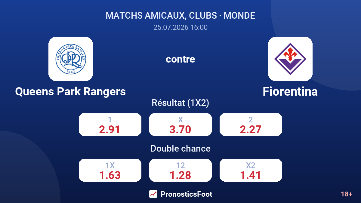 Queens Park Rangers contre Fiorentina — cotes
