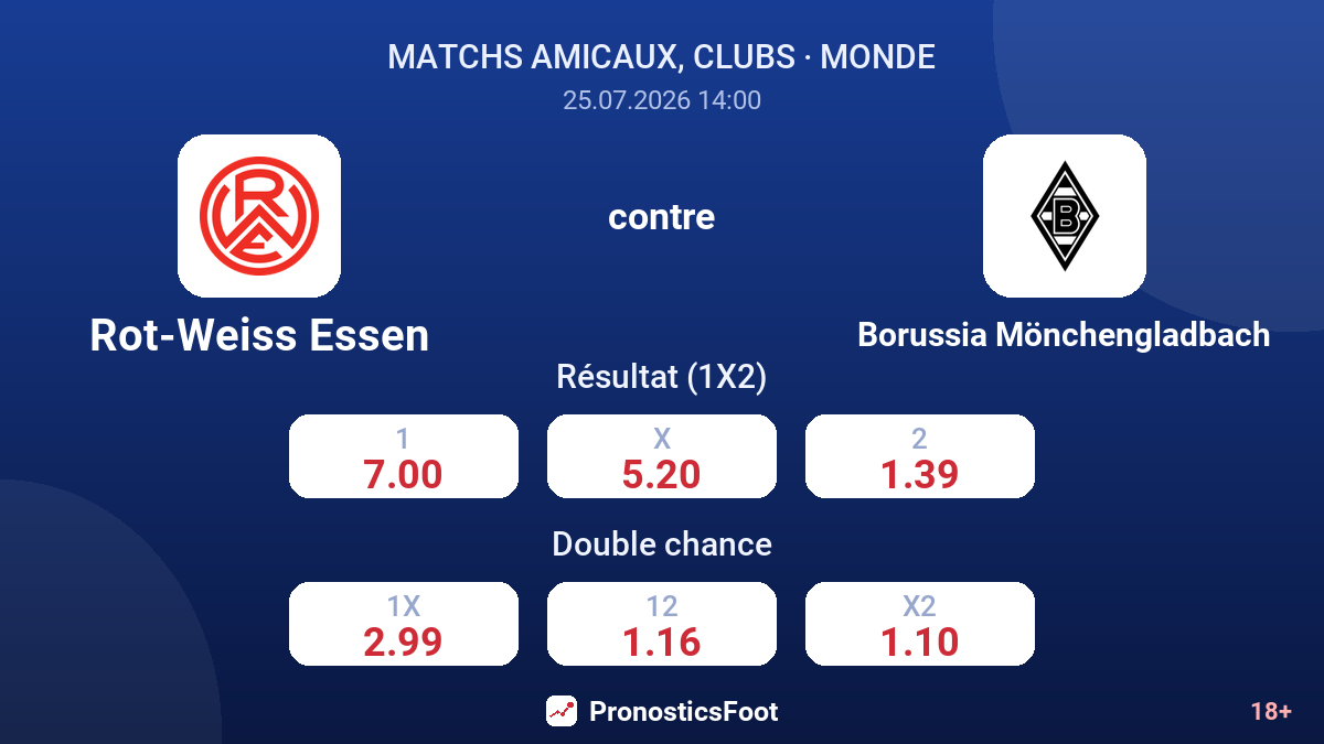 Rot-Weiss Essen contre Borussia Mönchengladbach — cotes