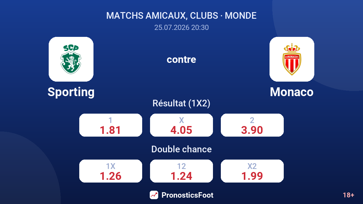 Sporting contre Monaco — cotes
