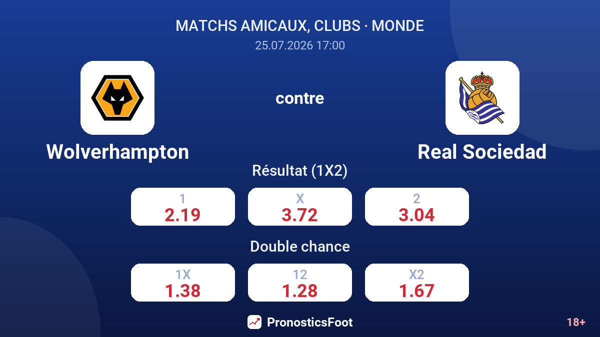 Wolverhampton contre Real Sociedad — cotes