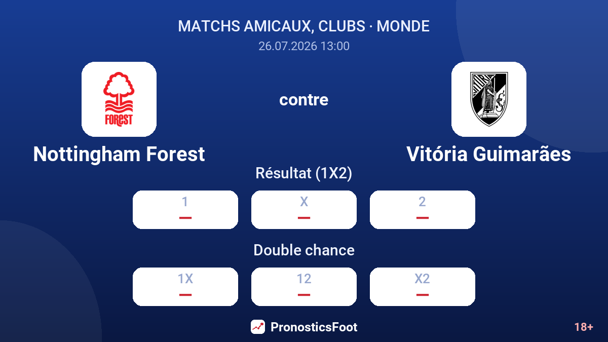 Nottingham Forest contre Vitória Guimarães — cotes