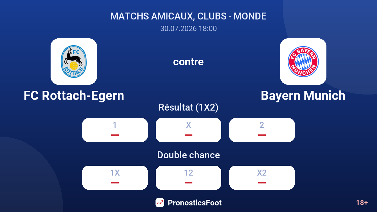 FC Rottach-Egern contre Bayern Munich — cotes